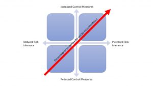 Establishing a strong culture of safety and risk awareness against a background of phased return to school | Think Piece Two (8.5.20)