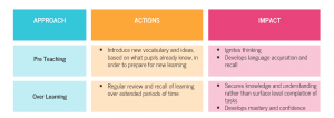 Closing the Opportunity Gap for Learners with SEND Beyond the Pandemic | Think Piece Three (30.6.20)